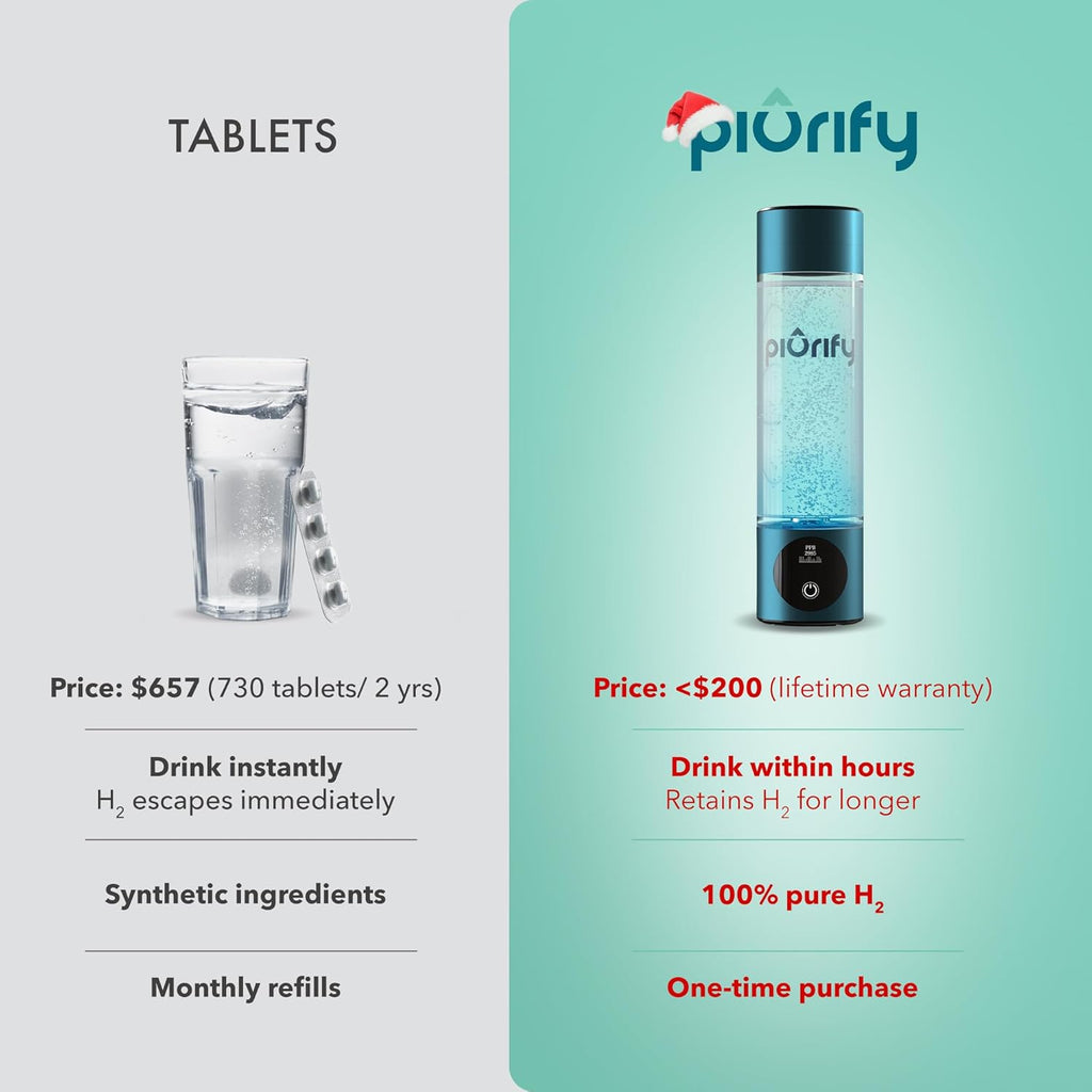 Hydrogen Water Bottle Generator - Up to 4100+ PPB - SPE/PEM Technology - Certified H2 Generator - Portable Athletic Performance & Hydration System - 6-Hour Hydrogen Retention, 10 oz (Turquoise)